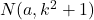 N(a, k^2 + 1)